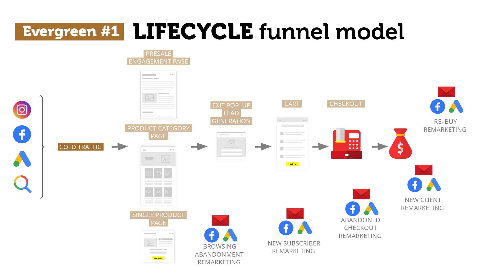 sales funnel