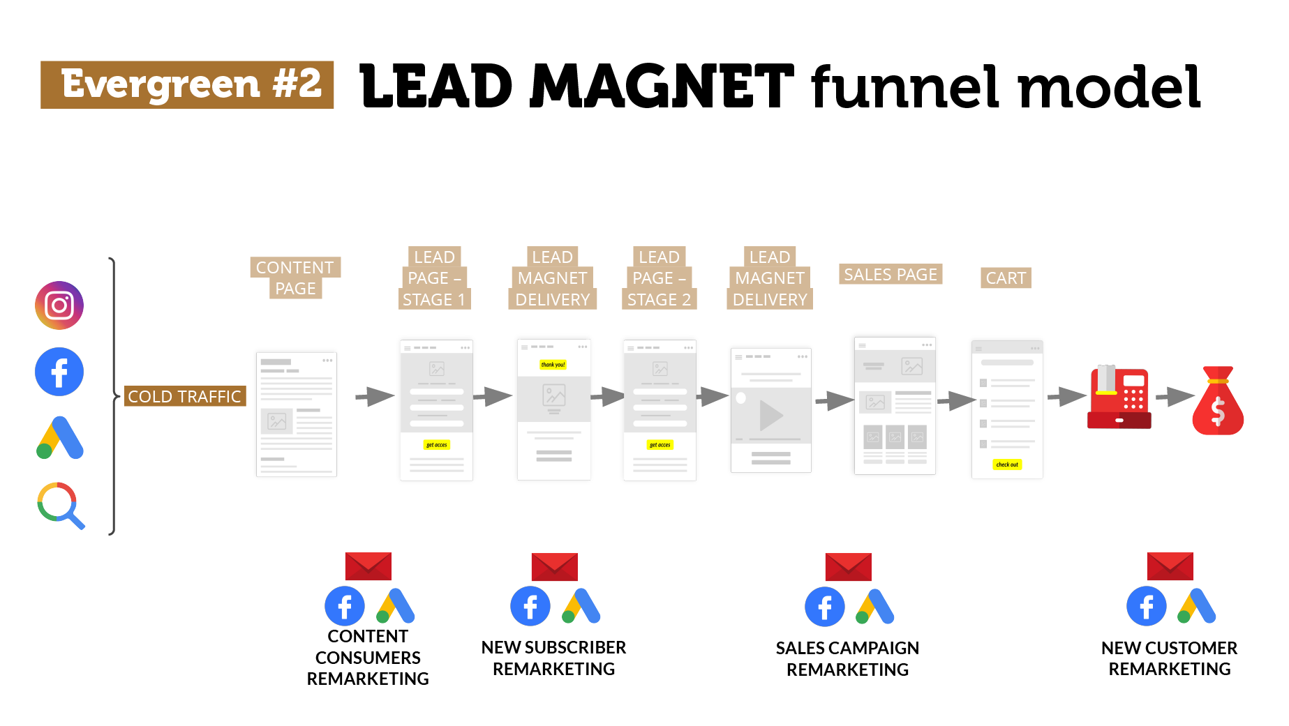 sales funnel