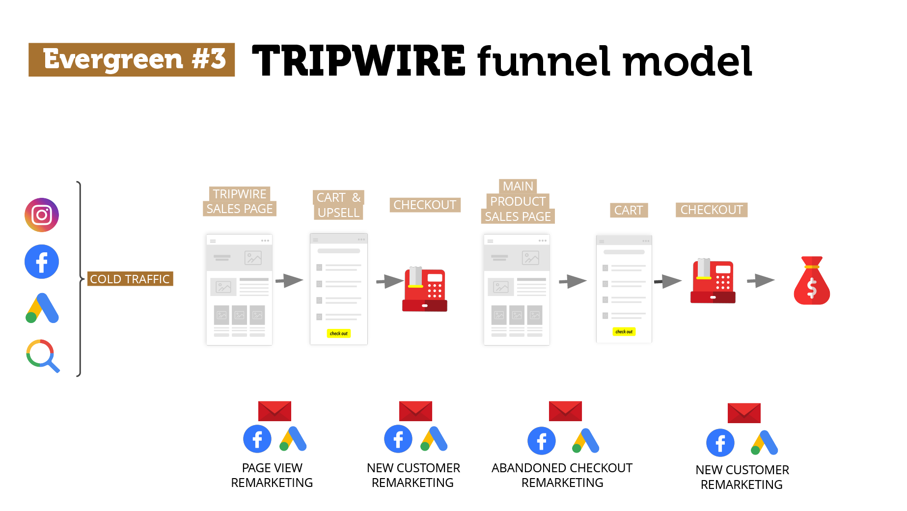 sales funnel