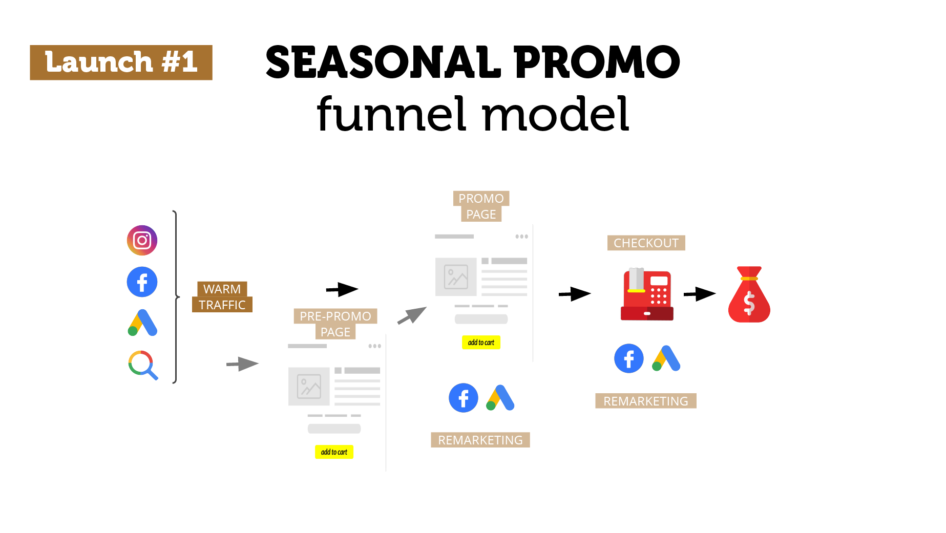 sales funnel