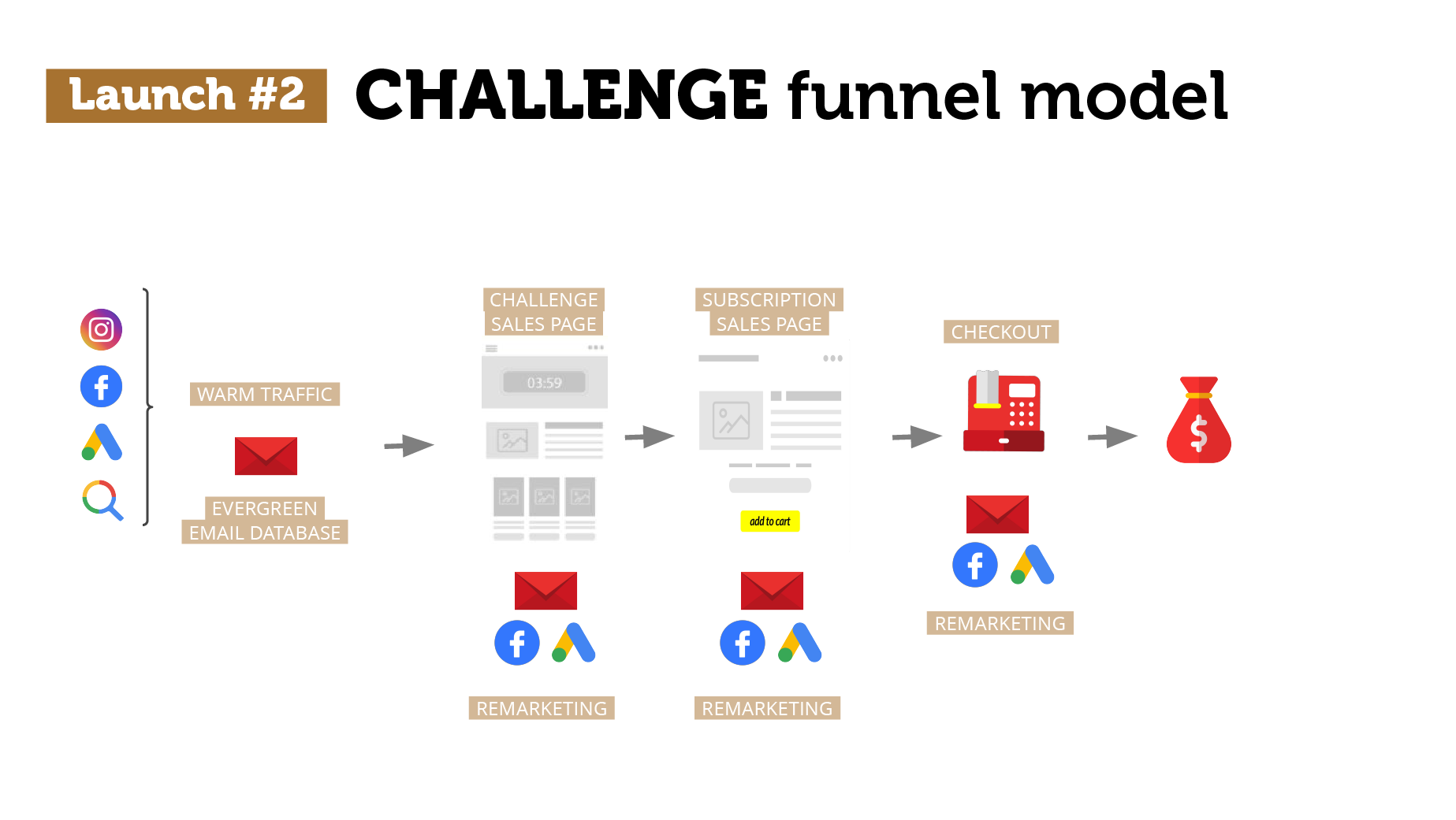 sales funnel