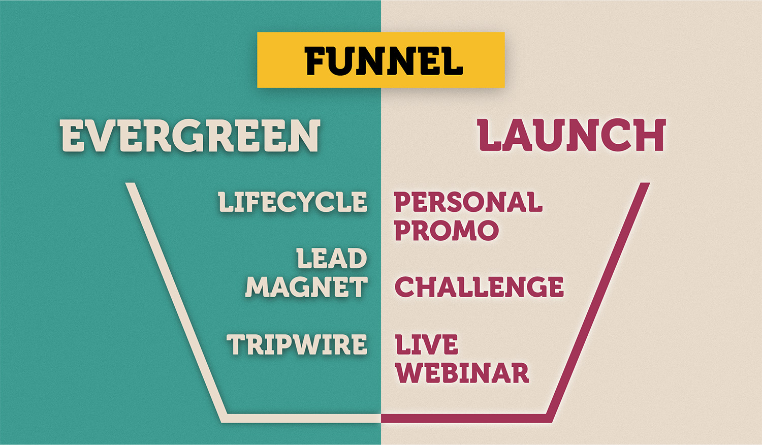 sales funnel