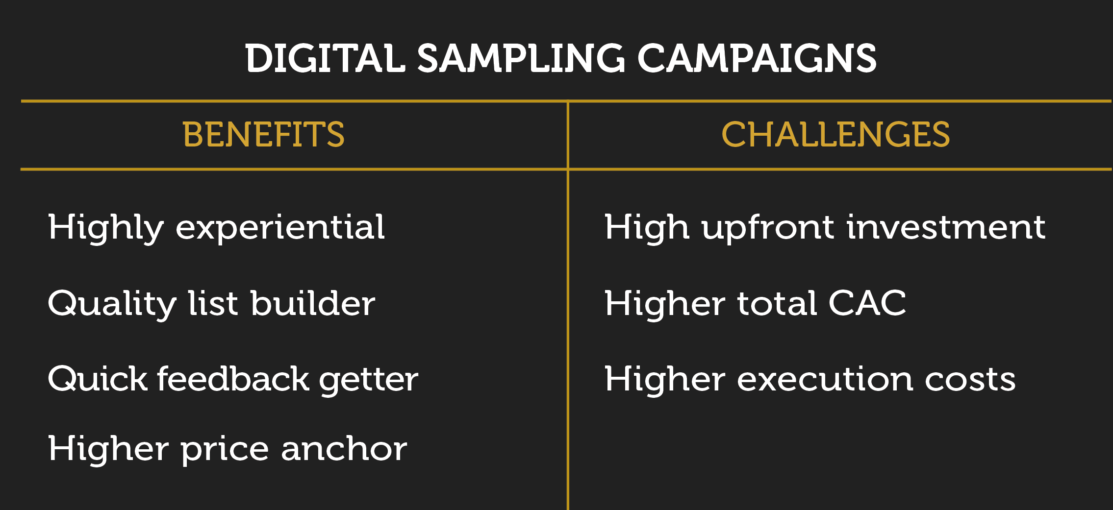 Product sampling advantages