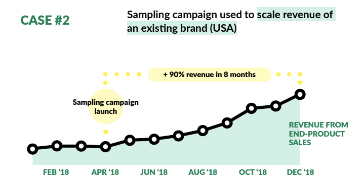 product sampling