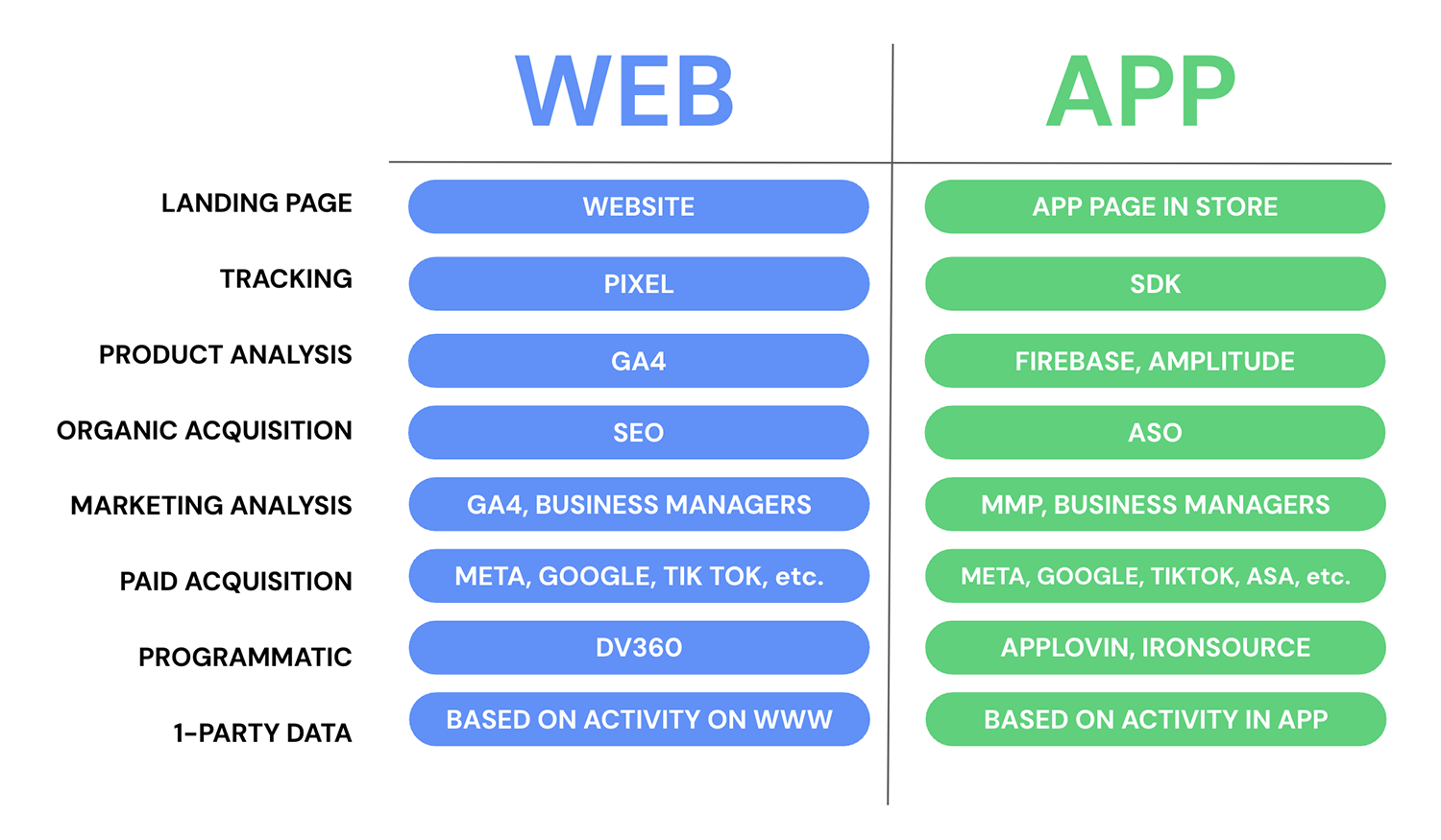 website and app performance marketing