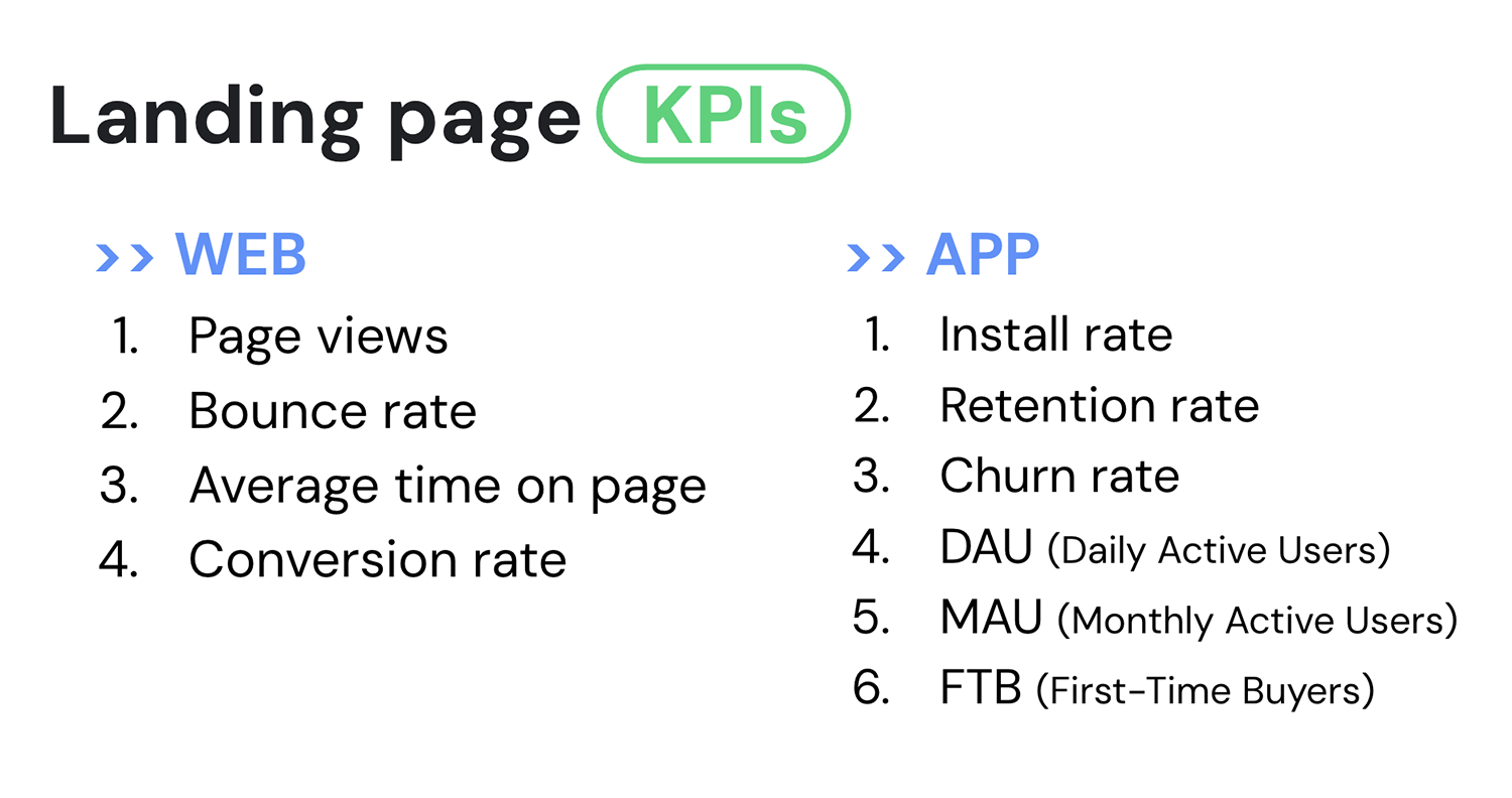 KPIs for web and app landing pages